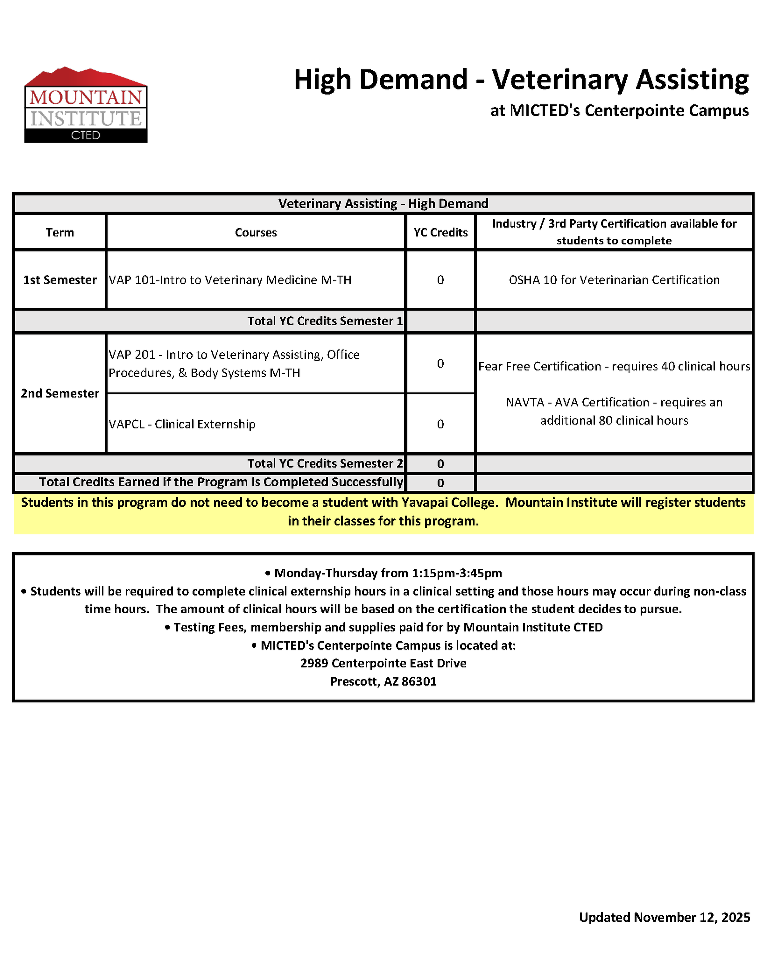 Veterinary Assisting High Demand Course Progression Plan