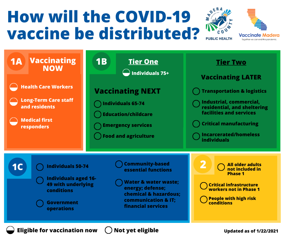 Vaccine Distribution - English