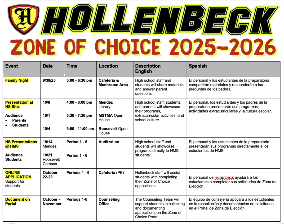 zone of choice