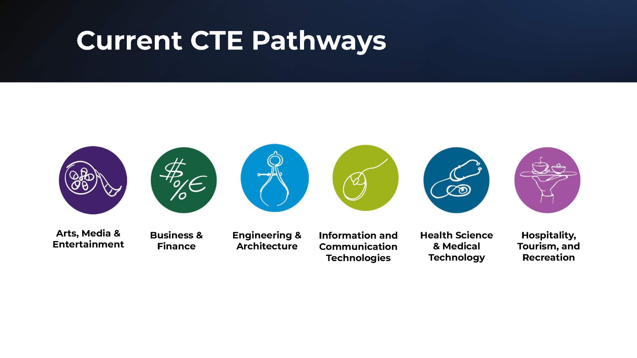 CTE Career Pathways School and College Counseling Redondo Union CTE Career Pathways School and College Counseling Redondo Union