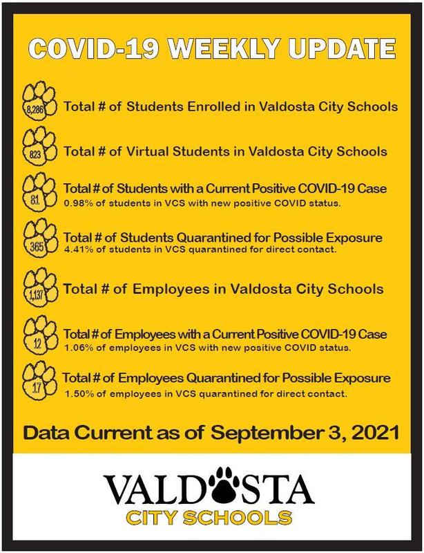 Valdosta City School District