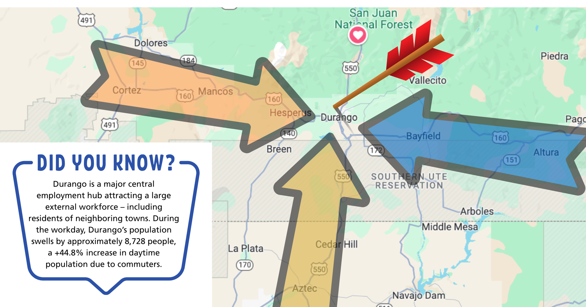 Graphic showing arrows pointing to Durango to illustrate commuter patterns