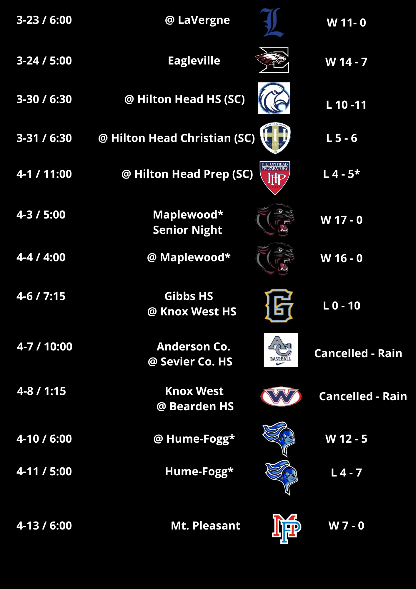 Schedule/Results – High School Baseball – Central Magnet School
