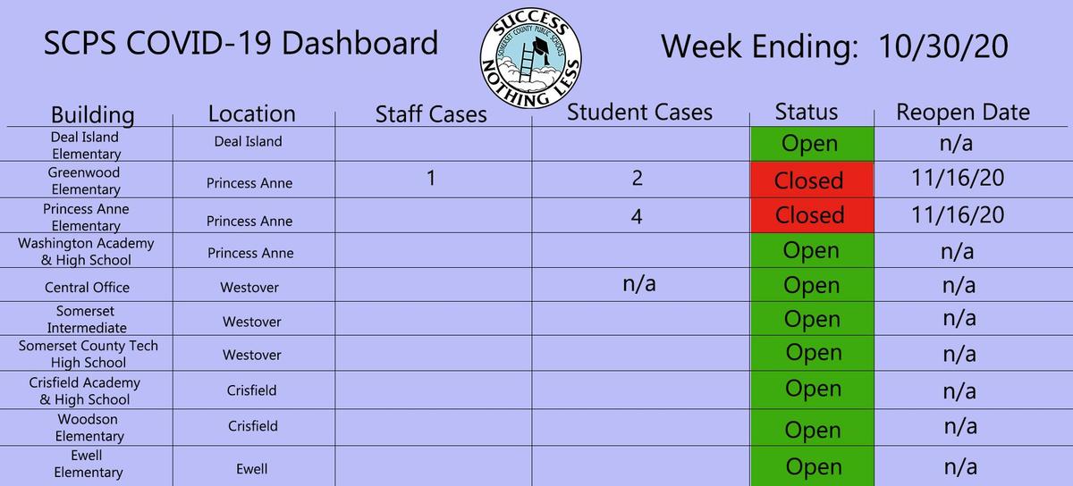 10/30 dashboard