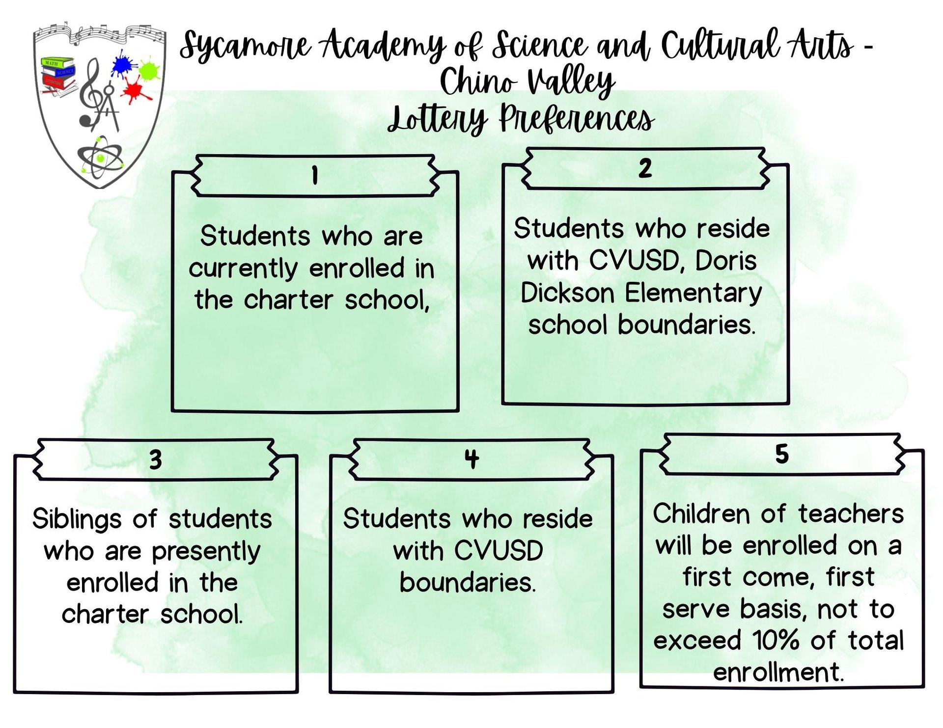 chino valley lottery preferences