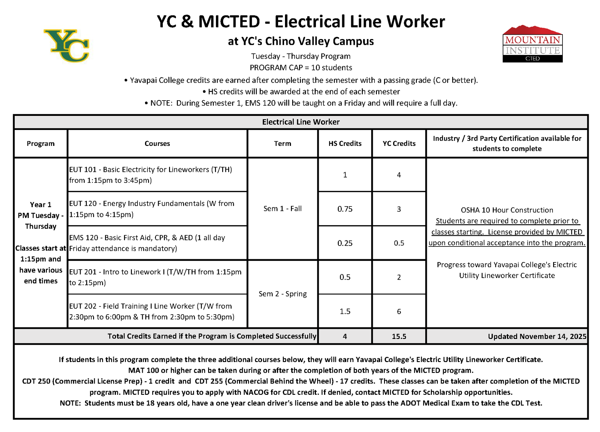 Electrical Line Worker Program Course Progression Plan