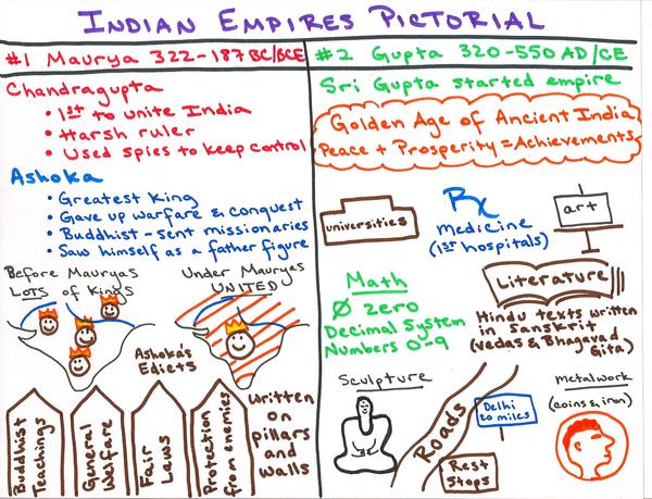 Indian Empires PICTORIAL NOTES.jpg