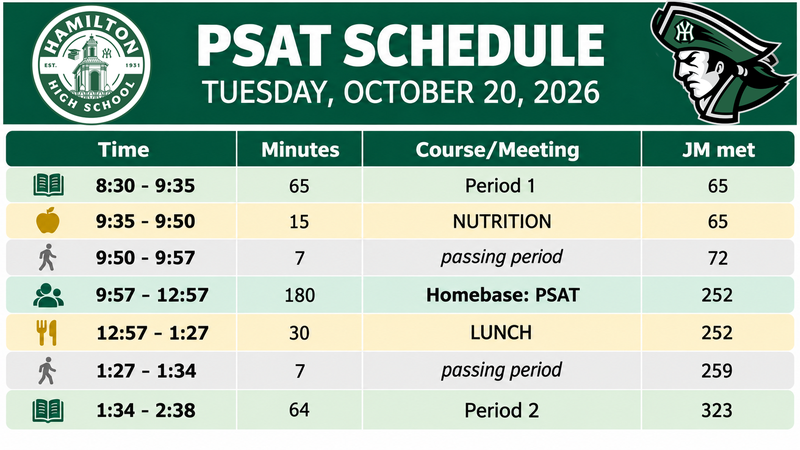 PSAT Schedule
