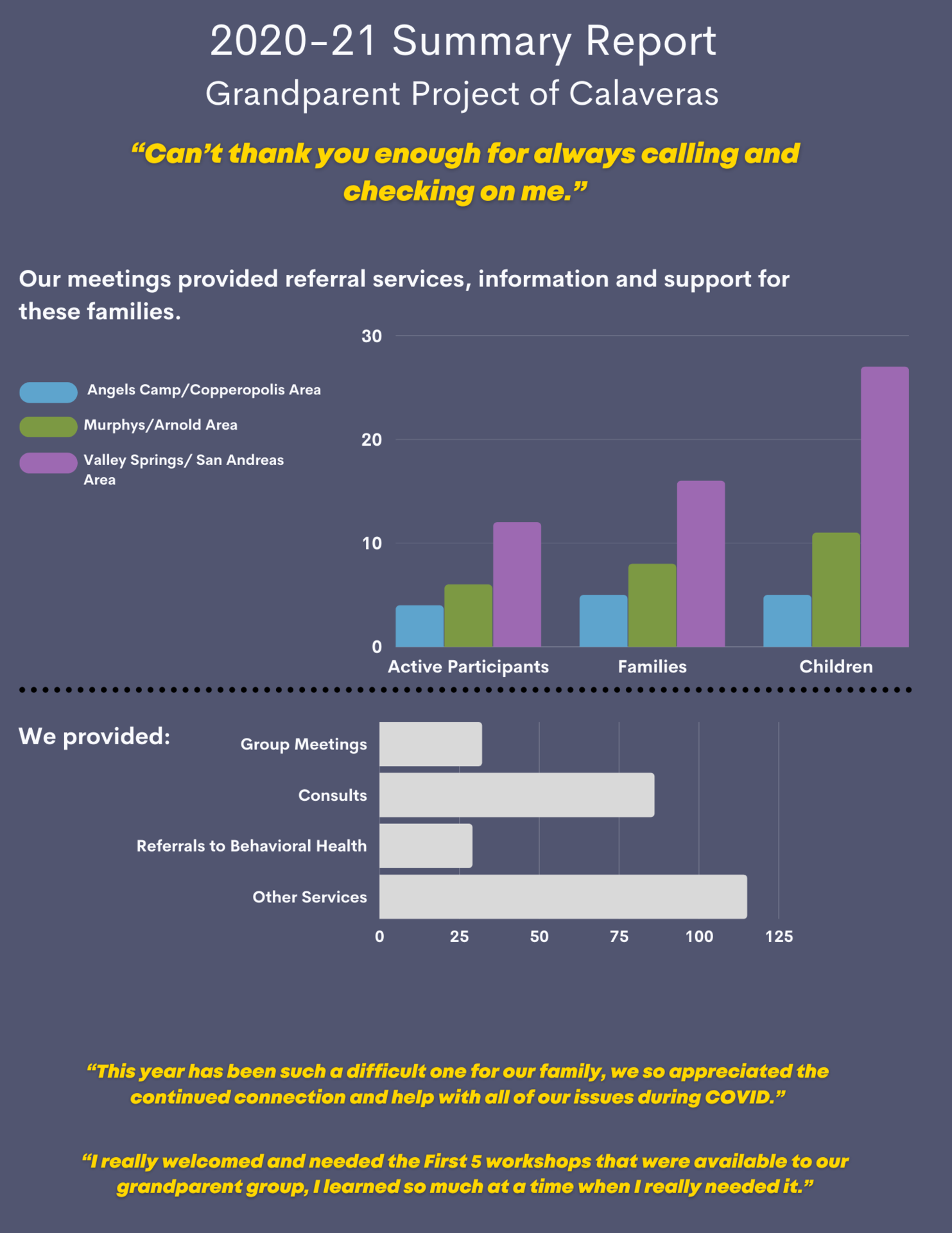 Infographic