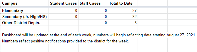 COVID Dashboard 10/01/2021