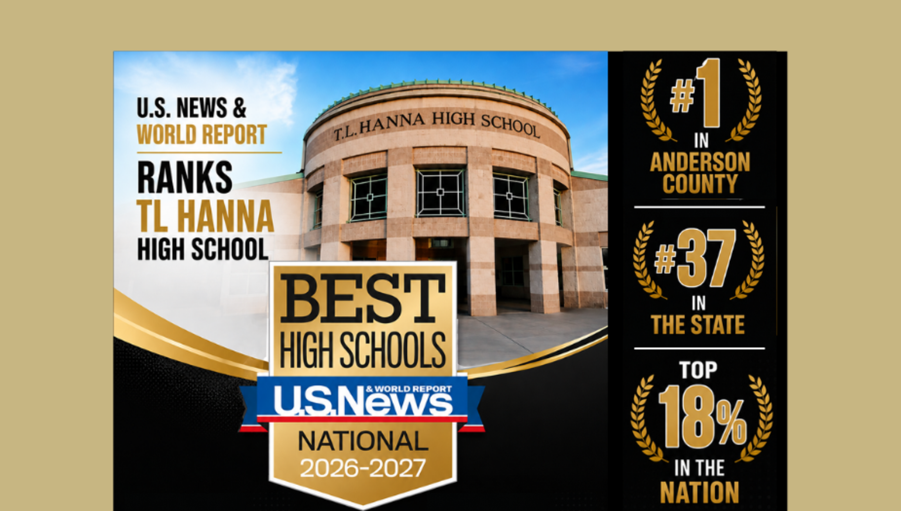 Best High Schools Rankings for TL Hanna