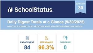 Pass High ROCKED it in attendance and behavior yesterday!!