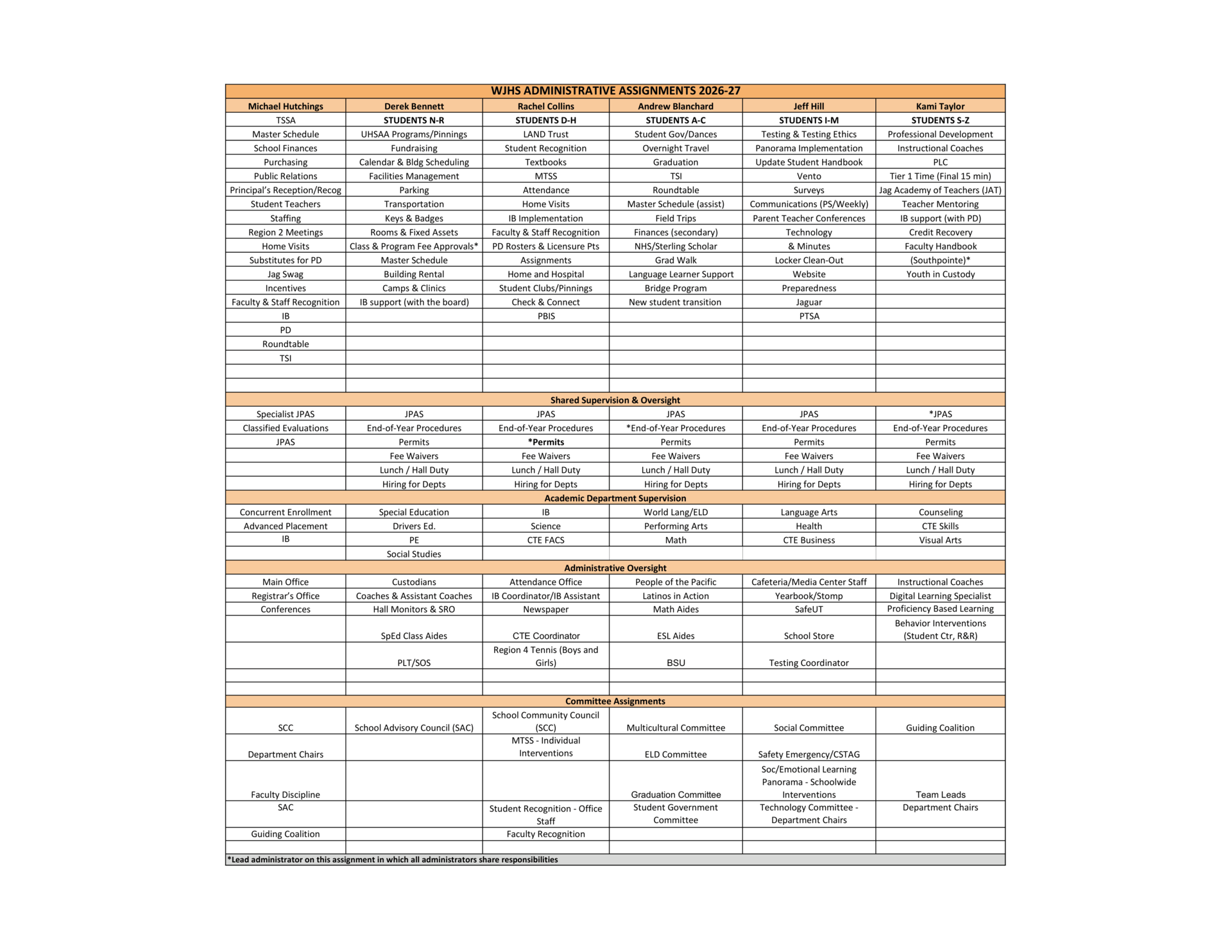 Administrative Assignments