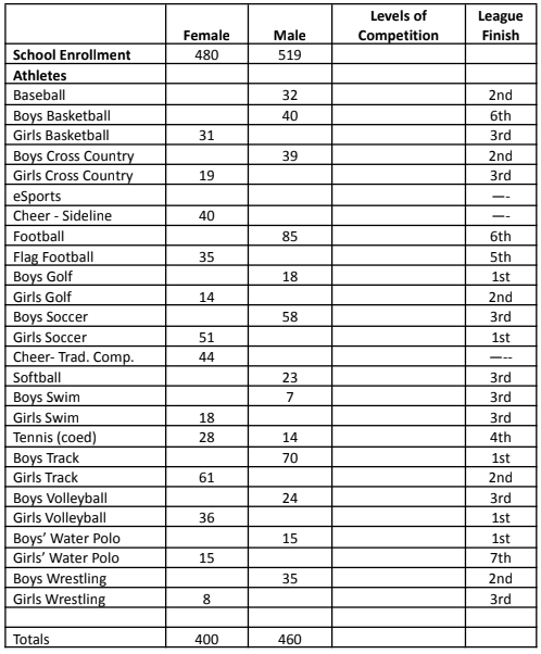 2024-2025 Inter-Scholastic Participation