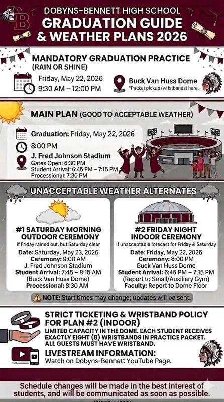 DB Graduation Guide and Plans 2026