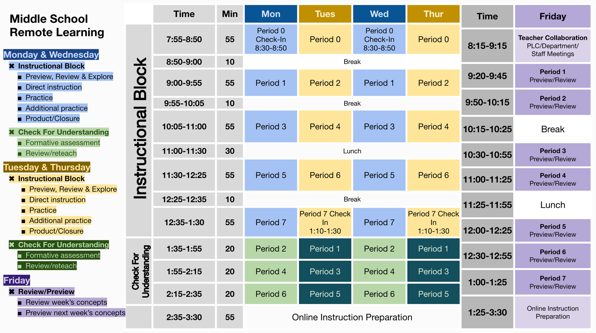 Middle school remote learning bell schedule.