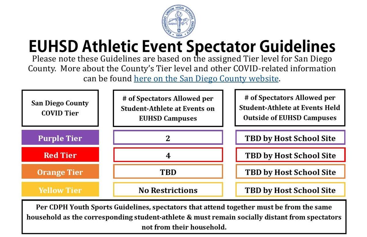 spectator guidelines