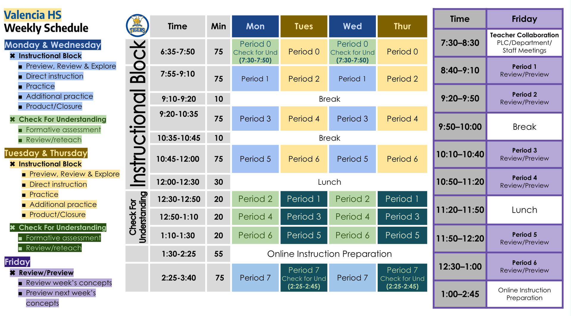 Standard schedule for VHS.