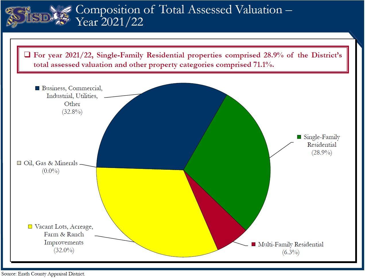 Tax Rates Financial Transparency Stephenville Independent School