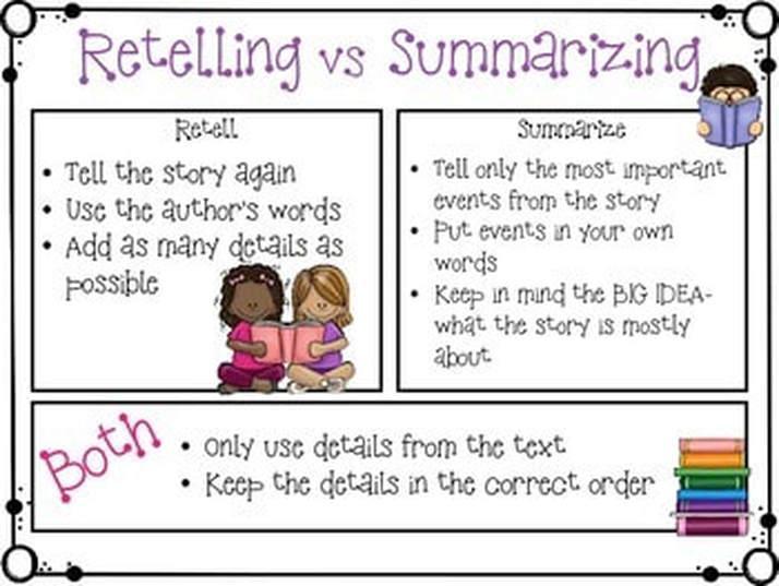 Summarize Anchor Chart
