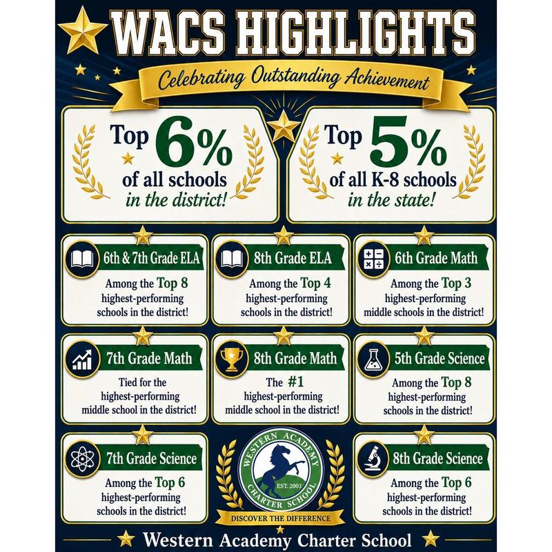 Highest Performing School in Royal Palm Beach! Featured Photo