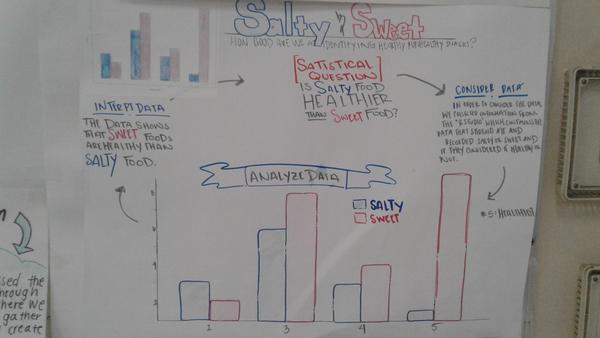 Data Cycle Poster Example.jpg