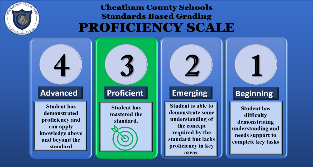 Standards Based Grading Parents & Students Ashland City Elementary
