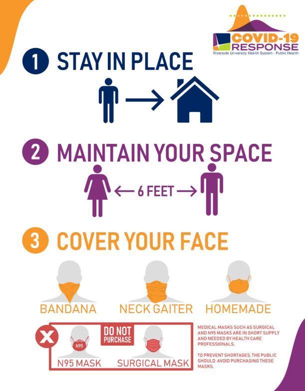 This is an infographic that describes the new public health recommendation to cover your face.