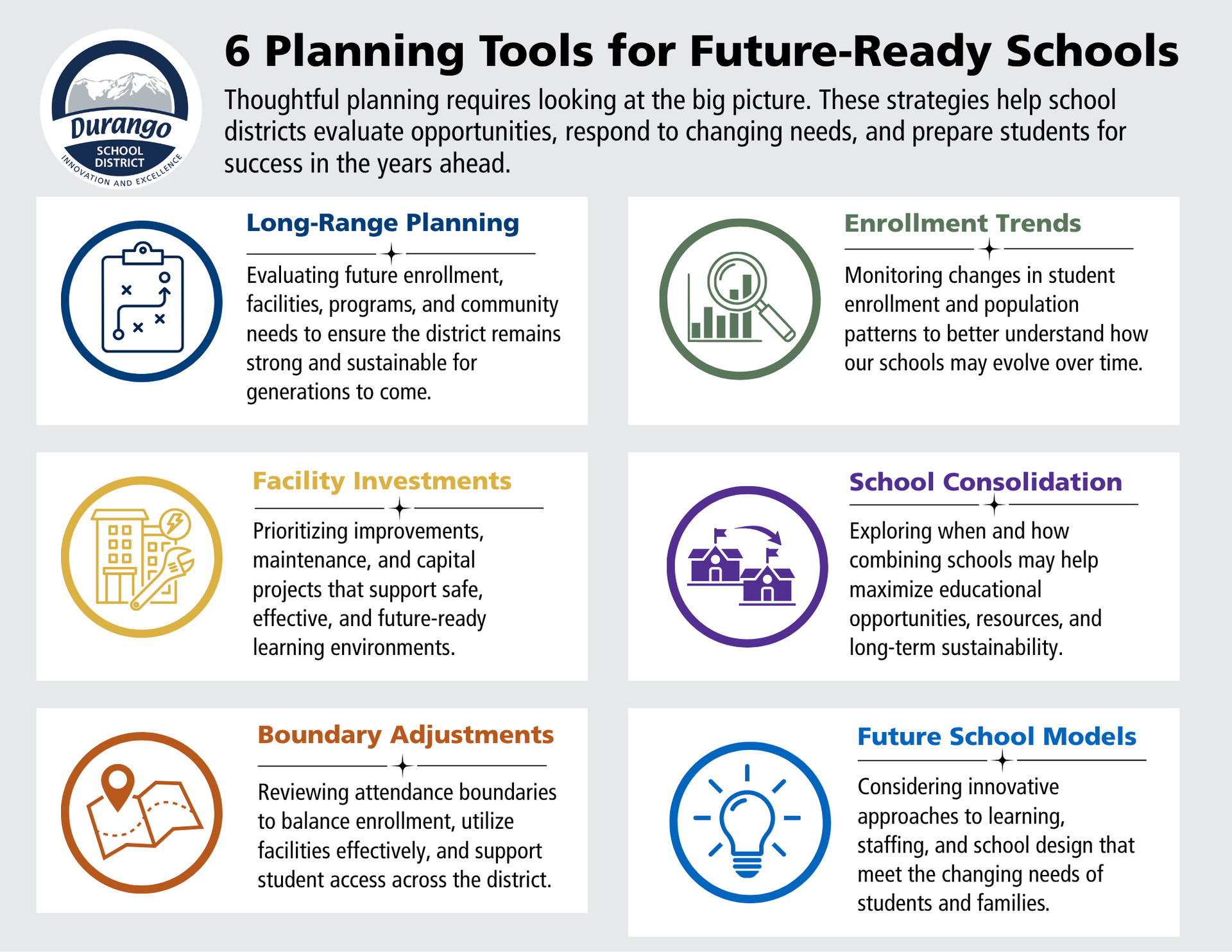 6 Planning Tools for Future-Ready Schools infographic