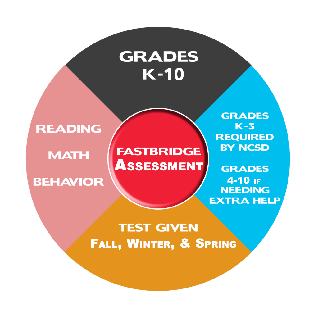 Fast Bridge Learning Test Example Assessment & Testing Information for Parents/Guardians – Assessment ...
