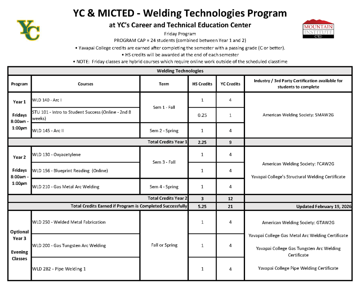 Welding Program course progression plan for the Friday schedule