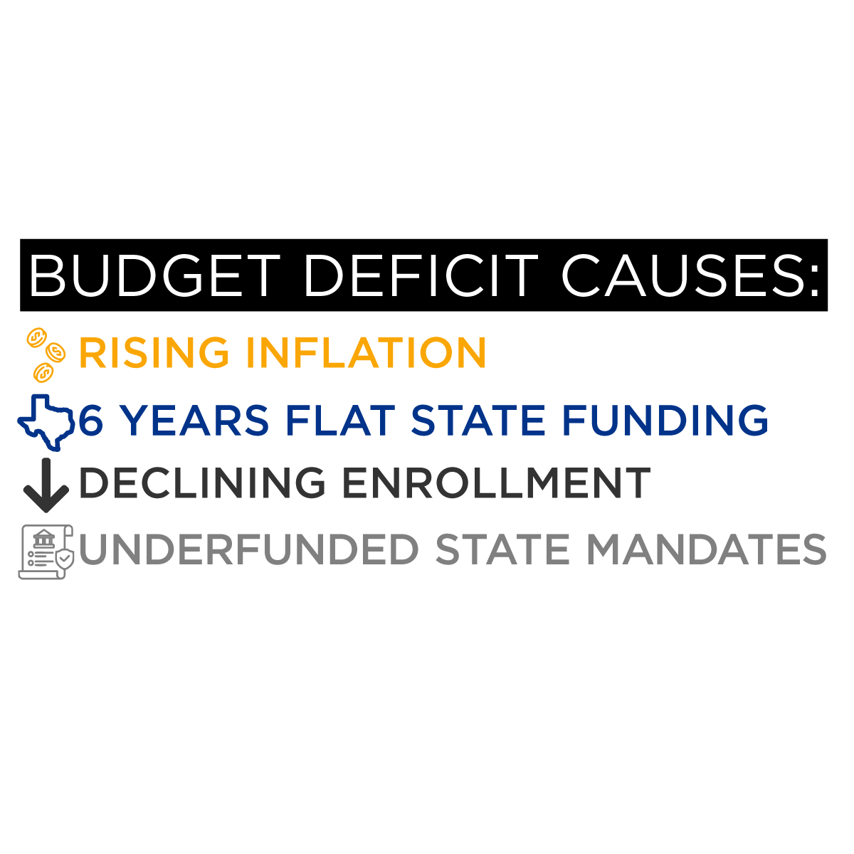 Budget Deficit Causes: Inflation, Flat State Funding, Declining Enrollment, Underfunded Mandates