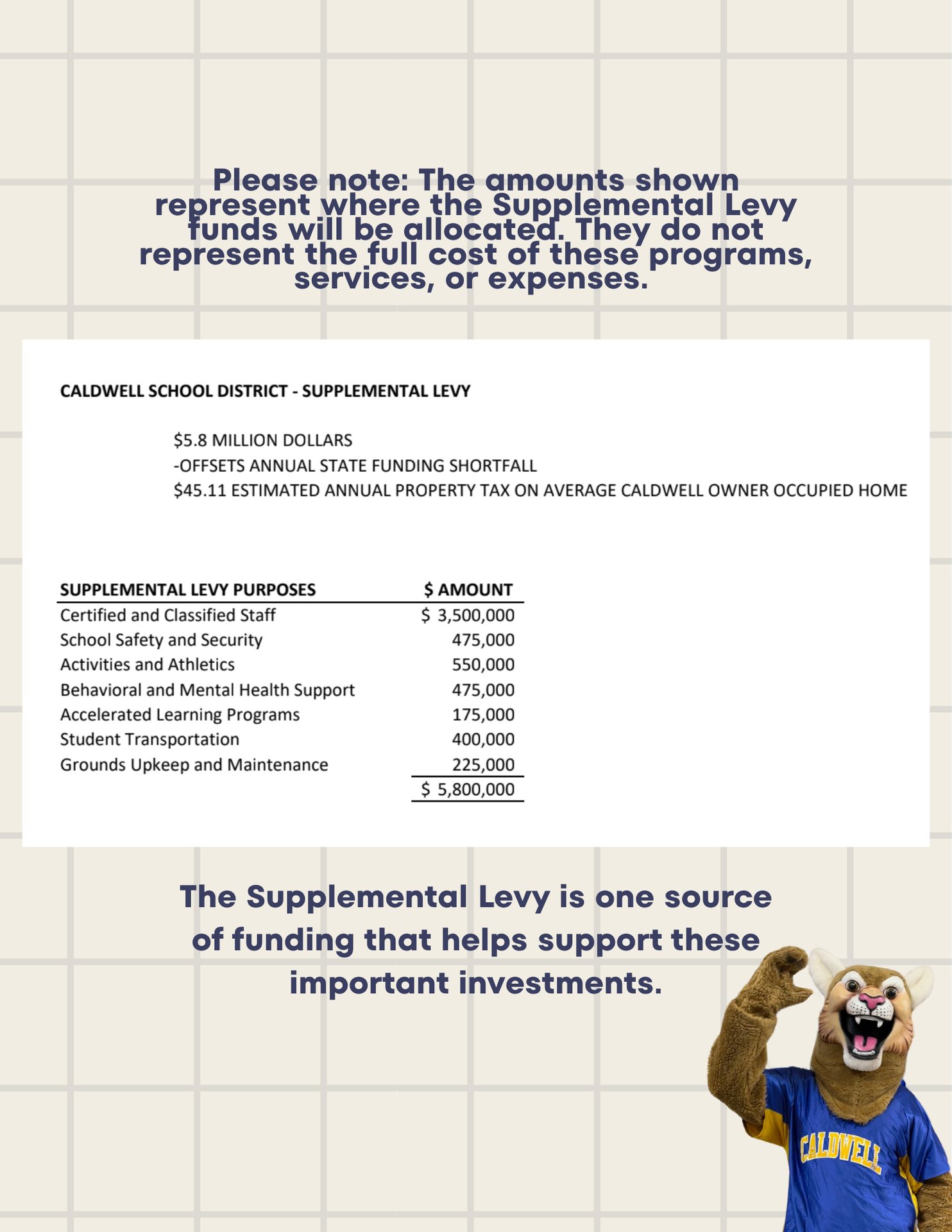 Banner showing where the Supplemental Levy would go