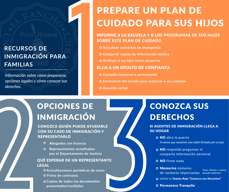 Guía de Recursos de Inmigración para Familias: infografía con tres paneles numerados sobre cómo hacer un plan de cuidado infantil, opciones de inmigración e información sobre sus derechos, con el sello del Distrito Escolar Unificado de El Rancho, Pico Rivera