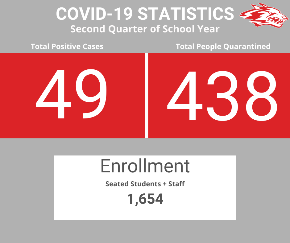 2nd Quarter Dashboard