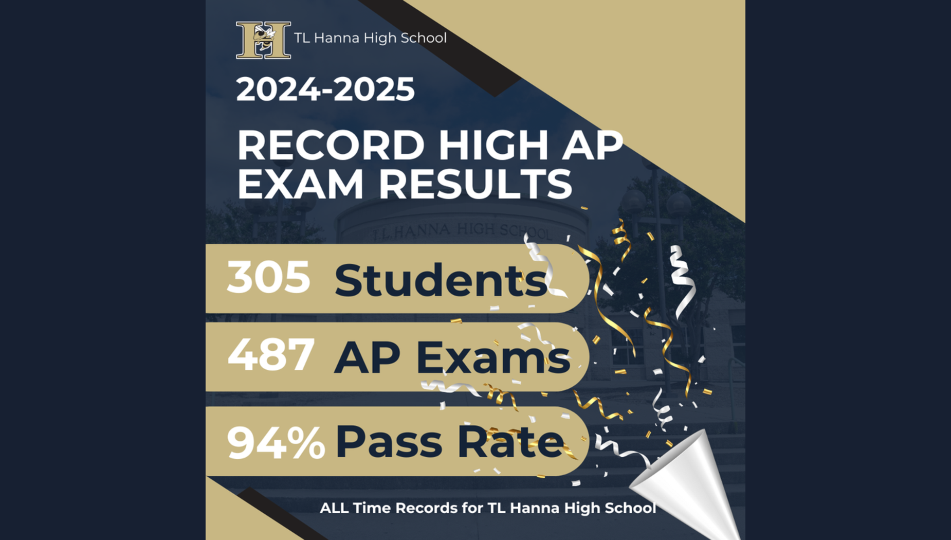 Graphic celebrating TL Hanna High School's record AP exam results for 2024–2025: 305 students, 487 exams, and a 94% pass rate.