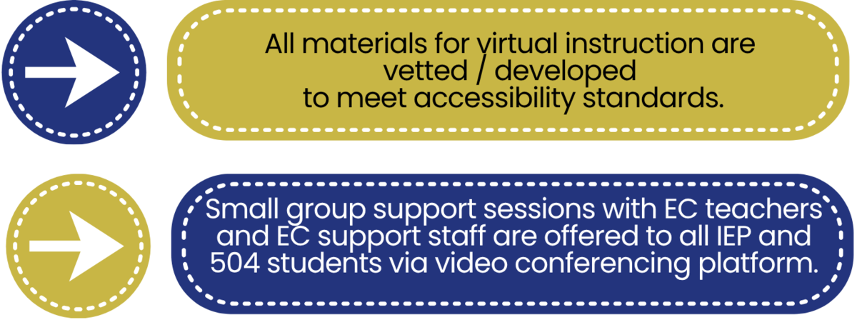 8 - Provisions for students 1-2 graphic