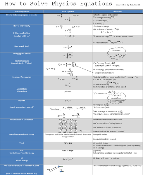 physics equations.bmp