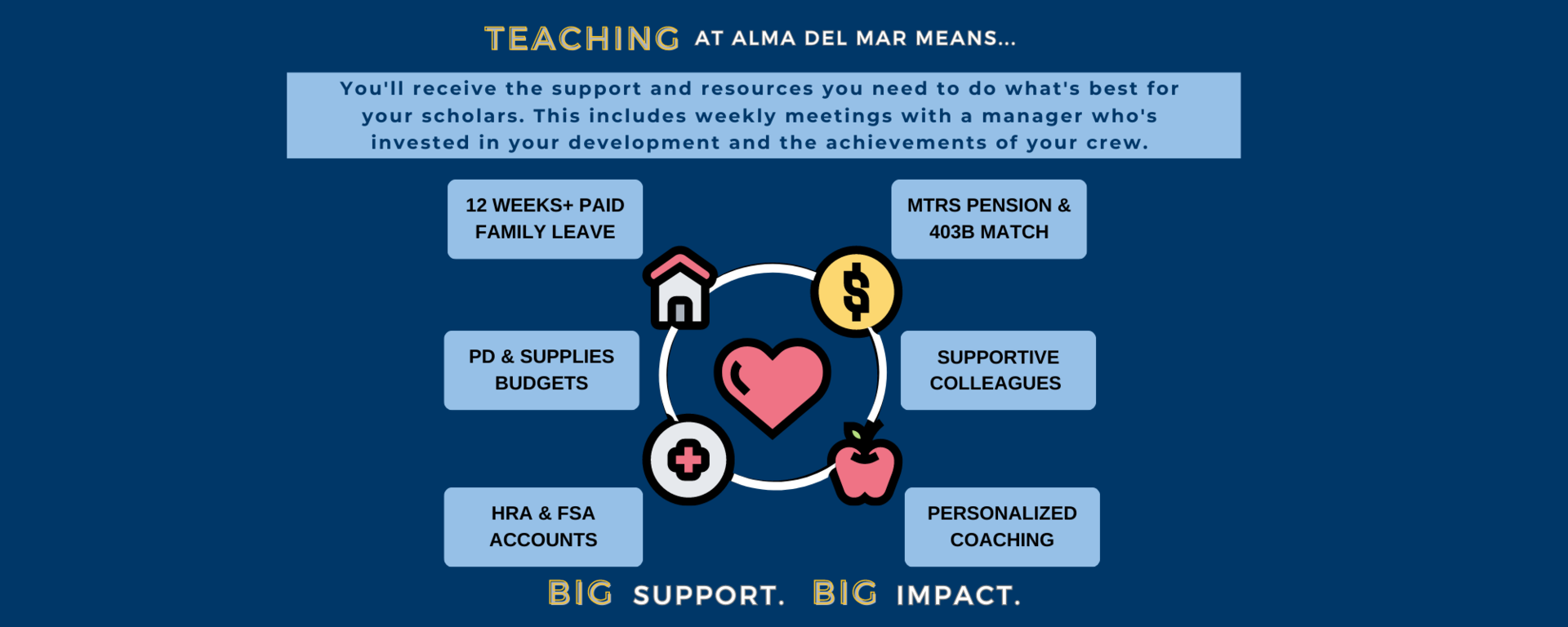 Teaching at Alma del Mar means ... big support. Big impact.