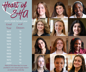 Heart of SHA