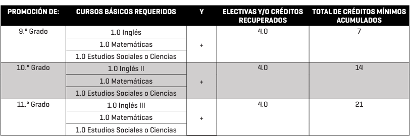 créditos