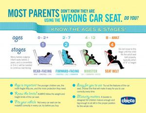 Car Seat Safety
