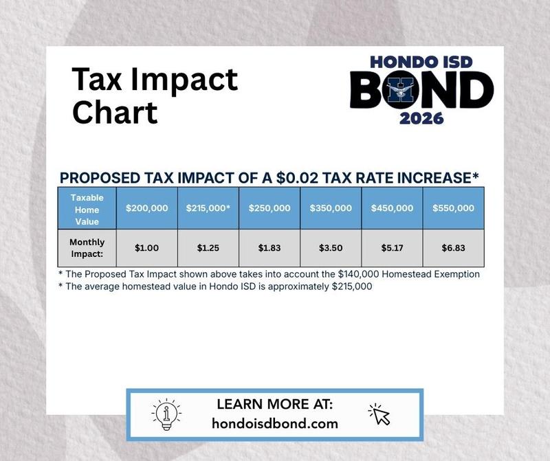 Potential Tax Impact for the Hondo 2026 Bond