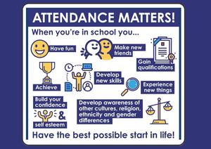 Poster titled "Attendance Matters!" highlighting the benefits of regular school attendance, including making friends, developing skills, building confidence, achieving goals, gaining qualifications, and experiencing new opportunities.