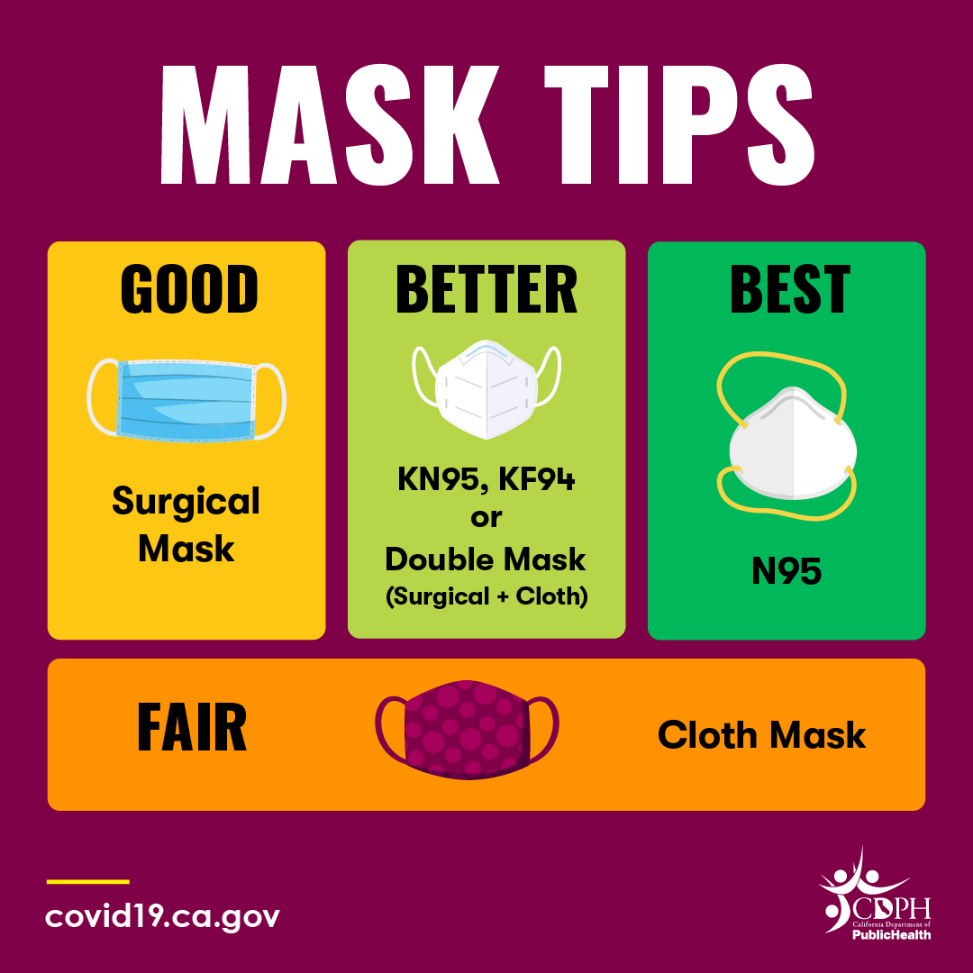 masks- how to