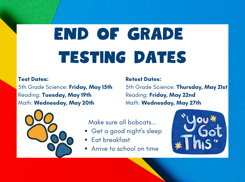 Testing Dates