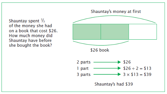 Strip diagrams can help students make sense of fractions