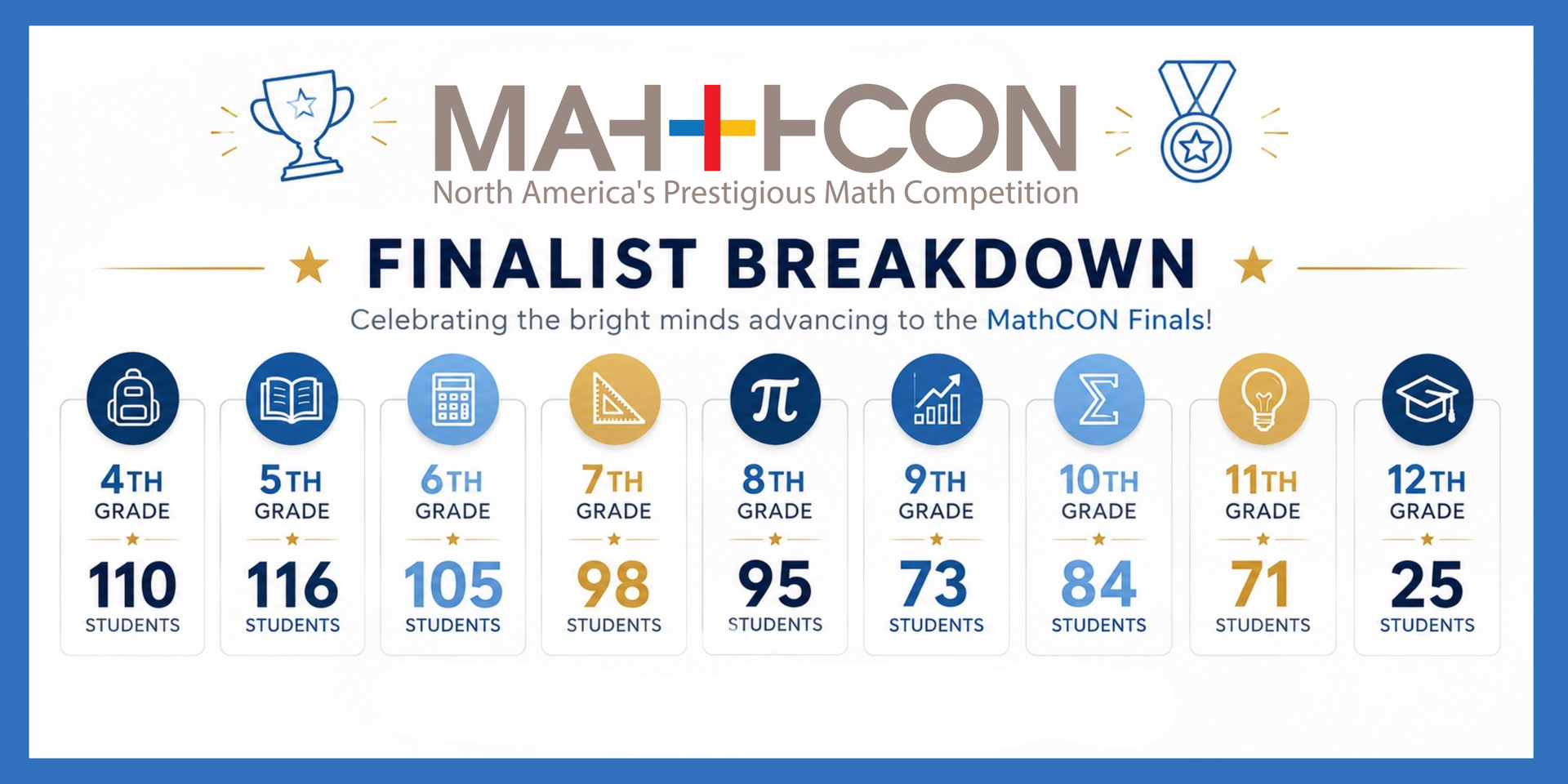 MathCON Finals - Congrats!