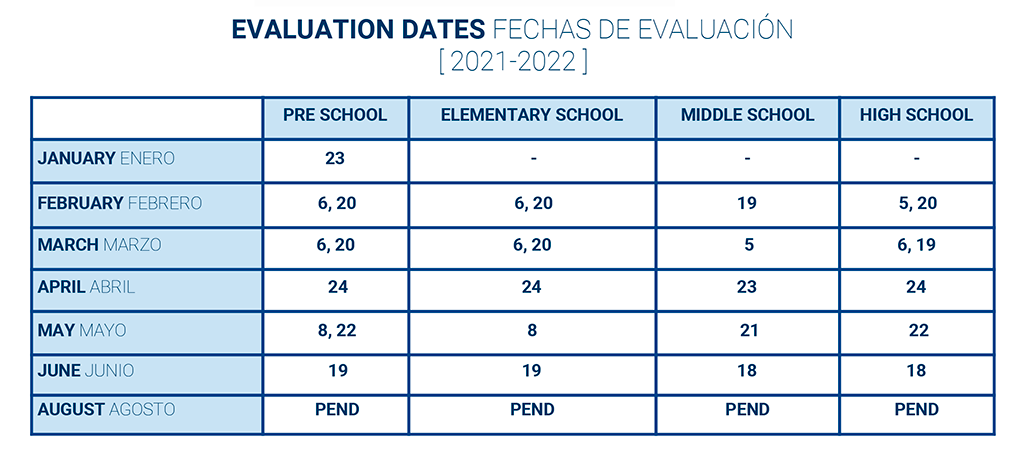 Evaluation Dates