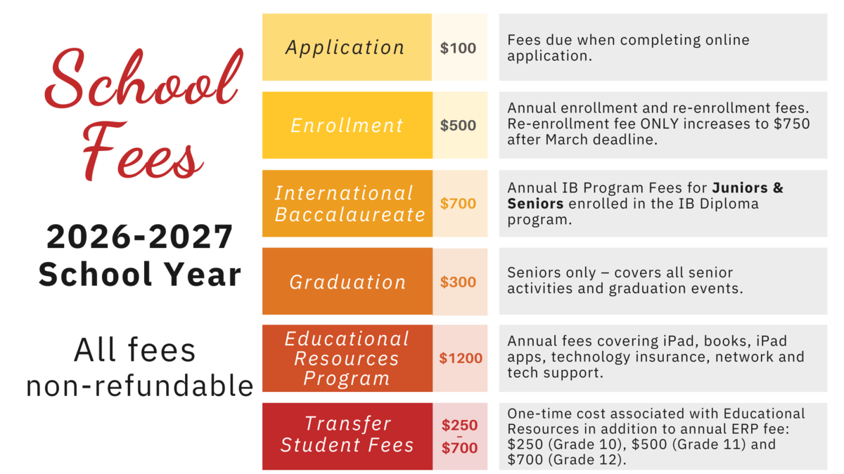  2025-26 School Fees (all fees non-refundable): Application $100; Enrollment $500; IB Fees for upperclassmen $700; Graduation fees (seniors only) $300; Educational Resources $1,000; Transfer Student Fees $200-600